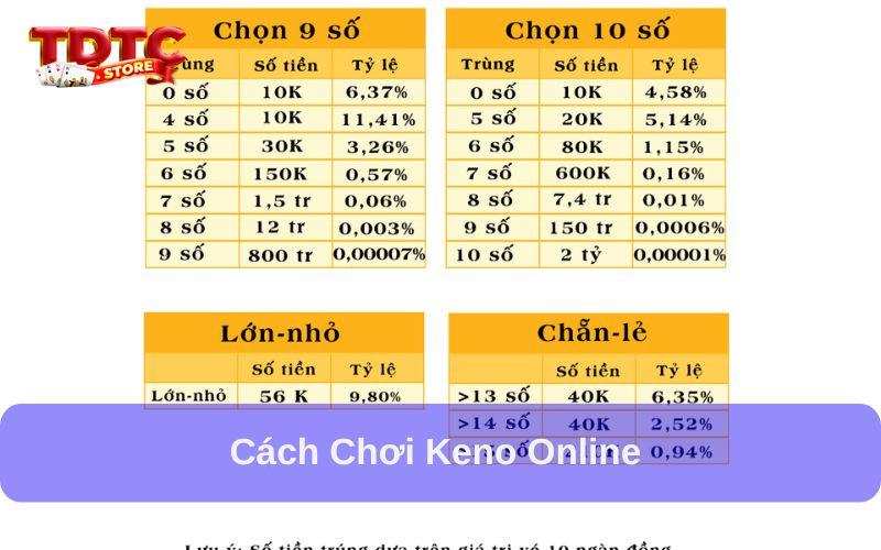 Cách chơi Keno Online
