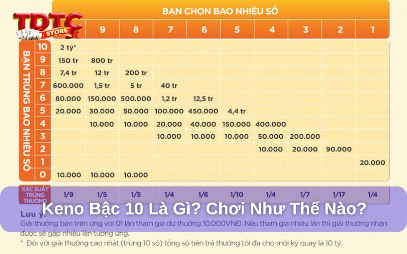 Keno bậc 10 là gì?