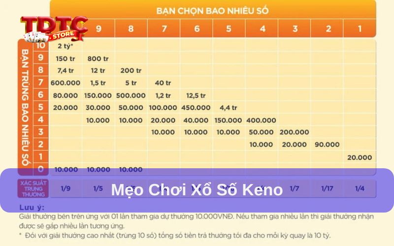 Mẹo chơi xổ số keno dễ trúng